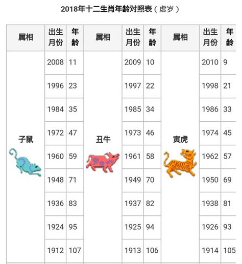 屬猴幾歲2023|生肖年齡對照表 十二生肖所屬年份對照表